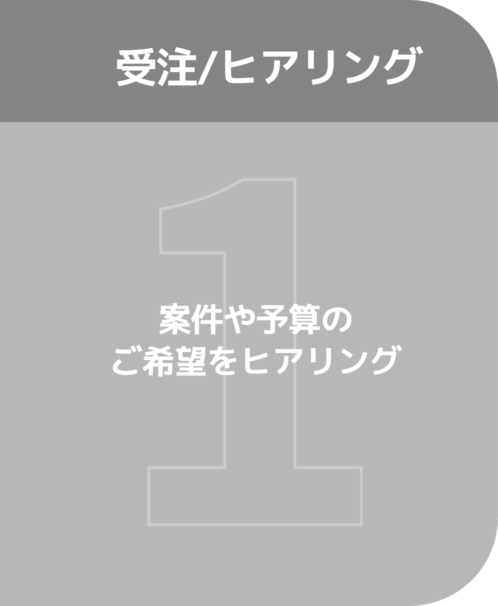 受注/ヒアリング