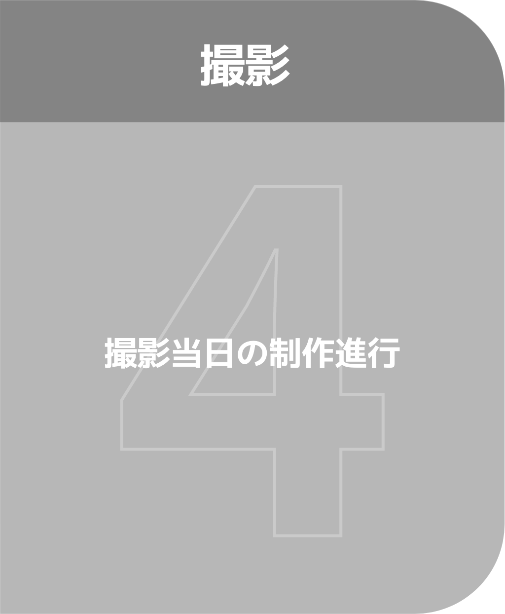 受注/ヒアリング